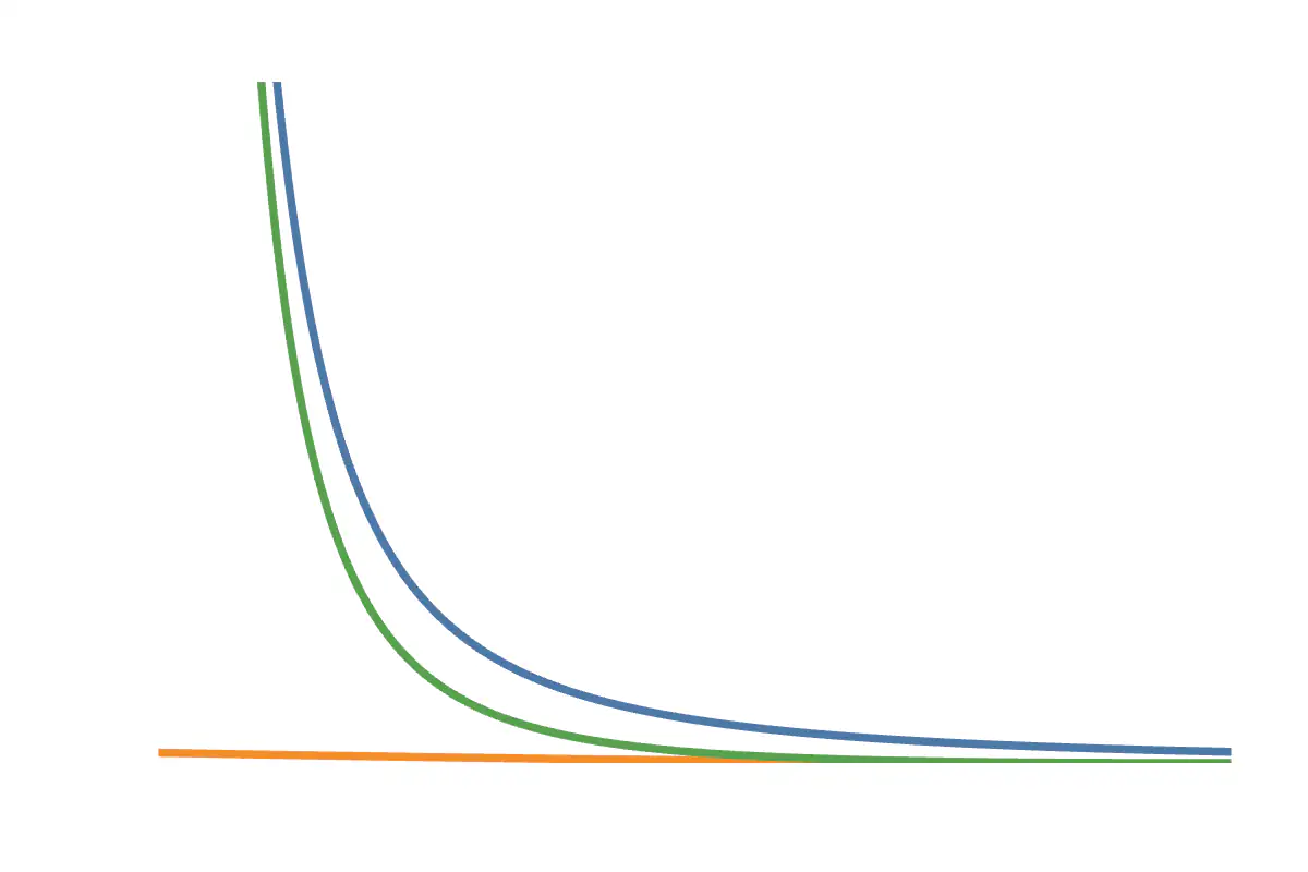Buck-boost converter duty-ratio response curves