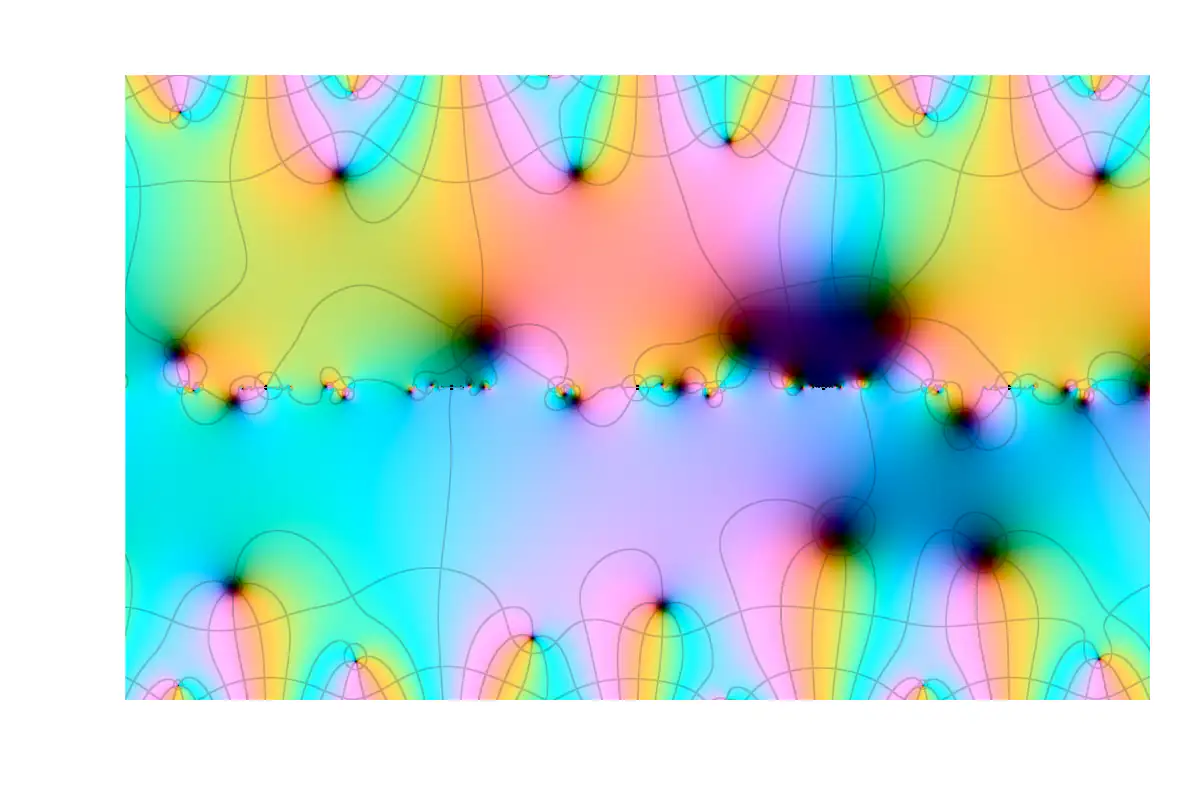 Domain coloring of a sum of nested trigonometric functions: pastel bands of hue meeting at rows of zeros and poles above and below the real axis