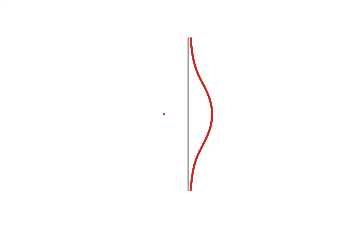 Conchoid of de Sluze approaching a vertical asymptote