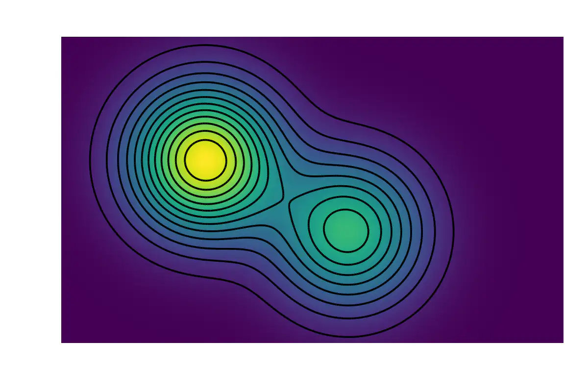 Carte de contours de deux sommets gaussiens avec un col