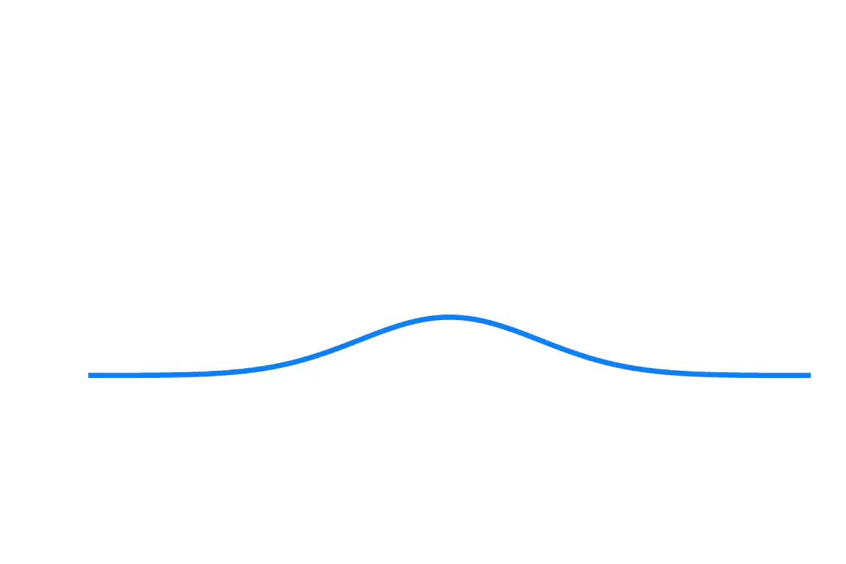 A normal-distribution bell curve widening and narrowing as its standard deviation changes