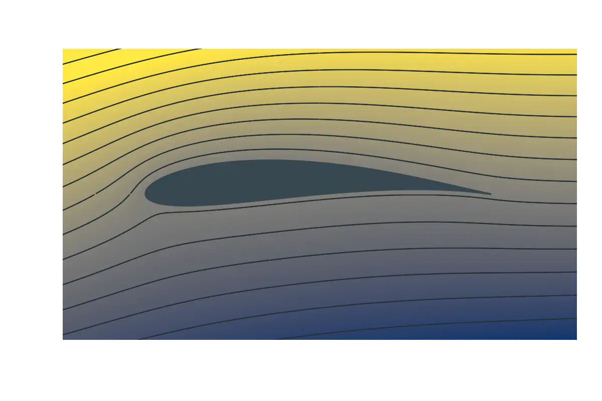 Une aile sombre avec des lignes de courant qui l'entourent, sur un fond ombré du jaune au bleu