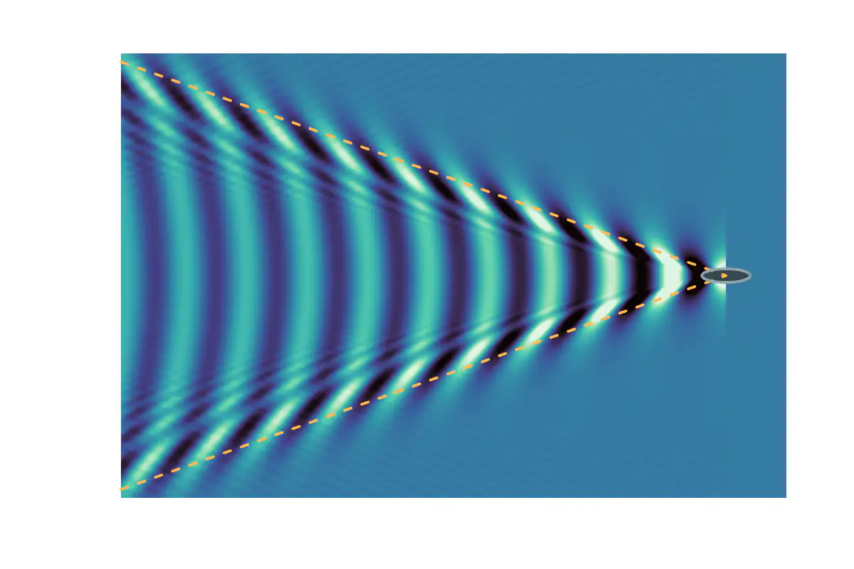 Un motif en V de vagues claires et sombres derrière un petit navire sombre, avec des lignes pointillées le long des branches du V