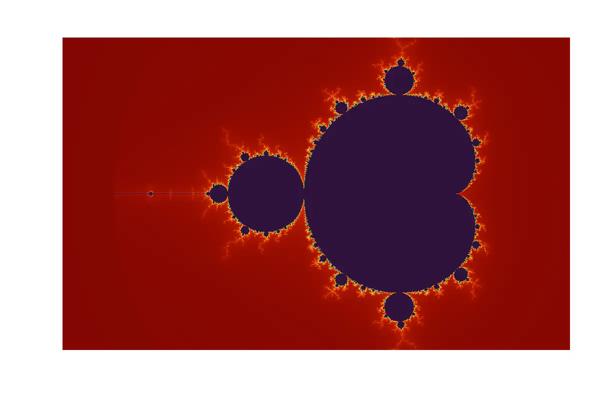 Mandelbrot set fractal in the complex plane