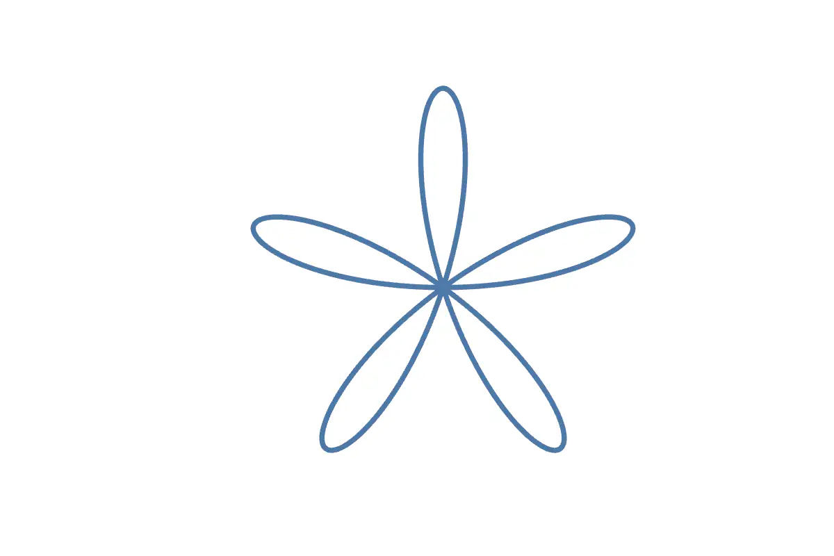 A polar rose whose petal count steps as its frequency changes