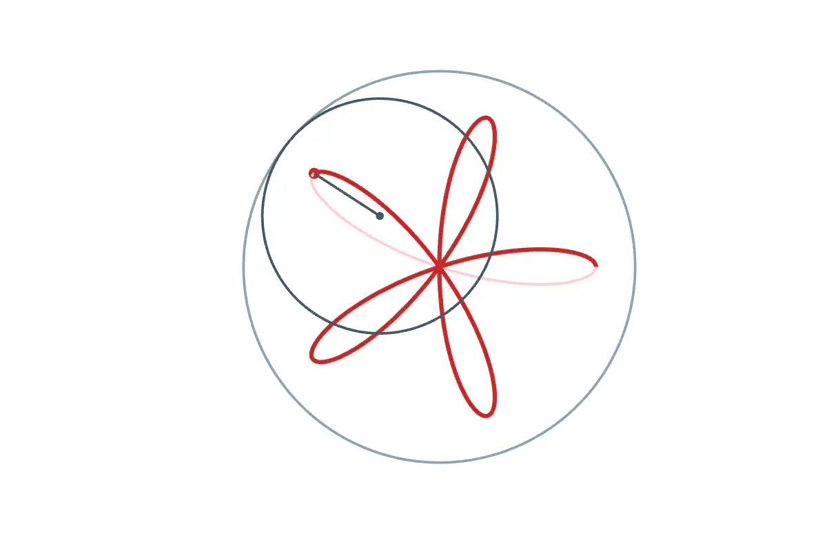 A red five-lobed curve traced inside a grey ring by a pen on a smaller rolling wheel