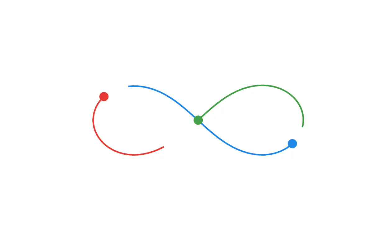Three colored dots on a figure-eight curve, each followed by a trail of its own color